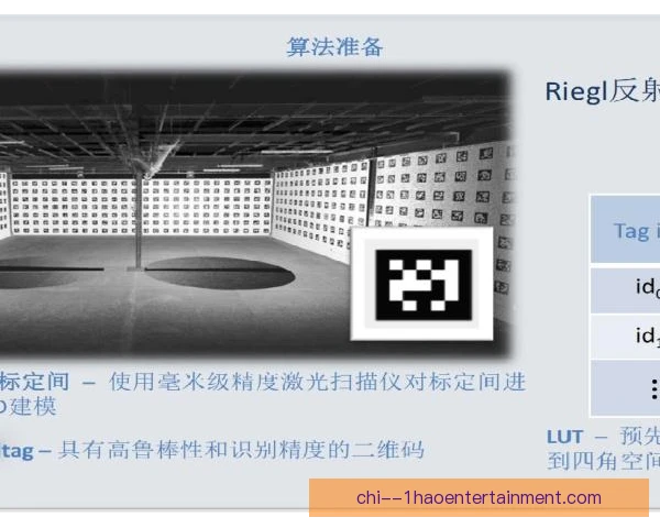 中国房车锦标赛车载传感器校准，圈速数据更可靠