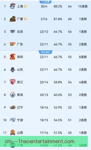 本土豪强冲刺次数分布揭晓，体能分配暗藏胜负手